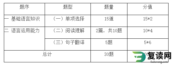 湖南劳动人事职业学院2023年单招文化考试大纲