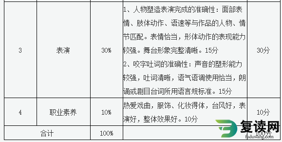 株洲师范高等专科学校2023年单招实践操作测试考纲