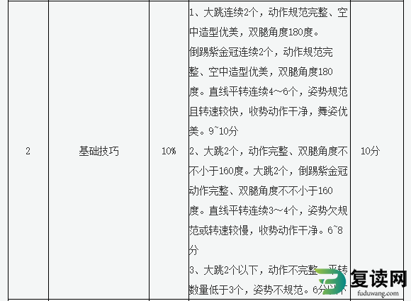 株洲师范高等专科学校2023年单招实践操作测试考纲