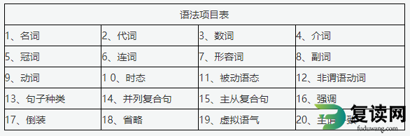 株洲师范高等专科学校2023年单招英语基础要求和考试大纲