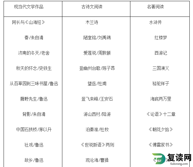 湖南劳动人事职业学院2023年单招文化考试大纲