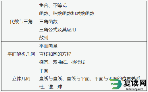 株洲师范高等专科学校2023年单招数学基础要求和考试大纲