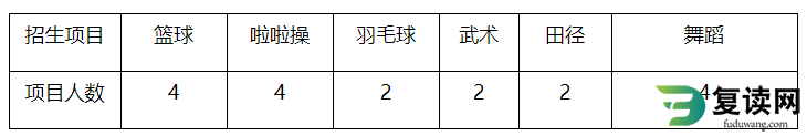 湖南劳动人事职业学院2023年单独招生章程 高职单招简章