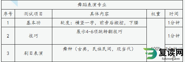 株洲师范高等专科学校2023年单招实践操作测试考纲