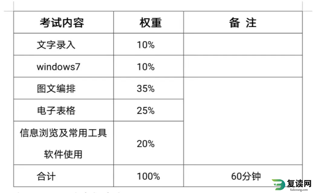 2023年怀化师范高等专科学校单招考试测试方法