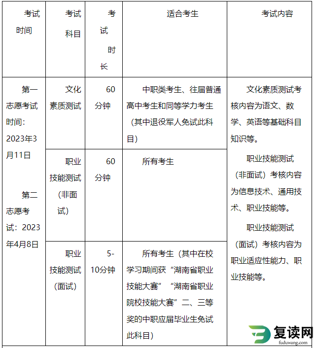 湖南电气职业技术学院2023年单招考试内容形式和时间安排