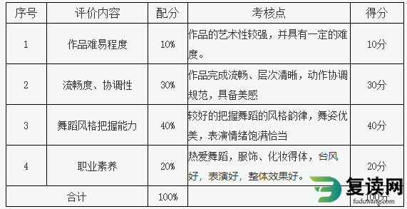 株洲师范高等专科学校2023年单招实践操作测试考纲