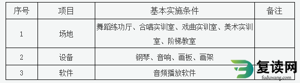 株洲师范高等专科学校2023年单招实践操作测试考纲