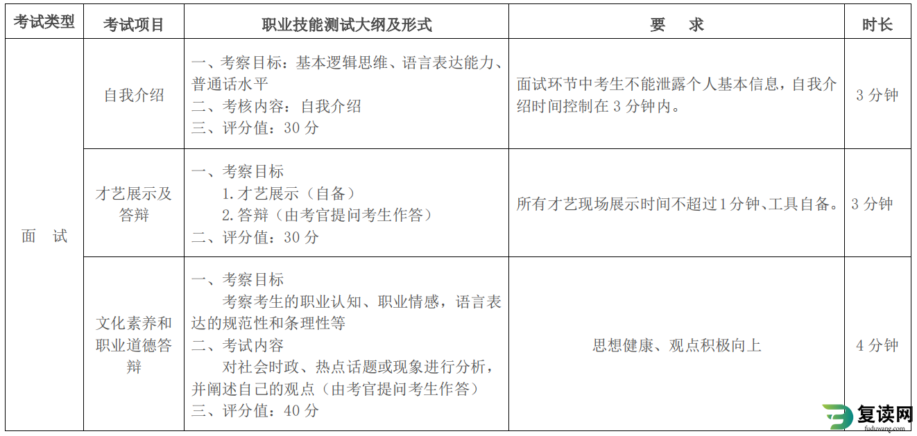 湖南工商职业学院2023年单招考试大纲及考试时间安排