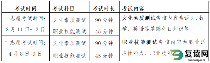 湖南都市职业学院2023年单招章程 高职单招简章