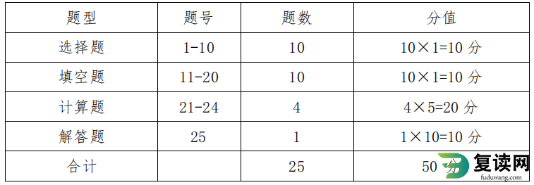 湖南工商职业学院2023年单招考试大纲及考试时间安排