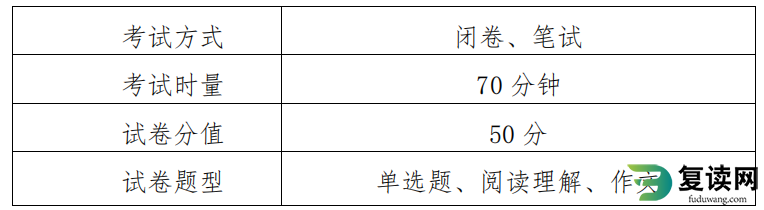 湖南工商职业学院2023年单招考试大纲及考试时间安排