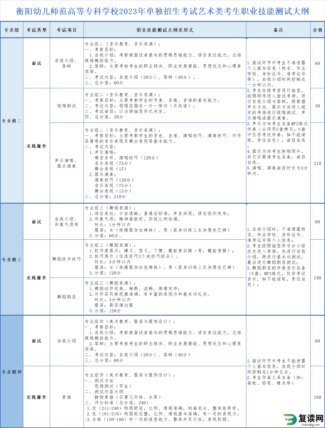 衡阳幼儿师范高等专科学校2023年单招考试艺术类考生职业技能测试大纲