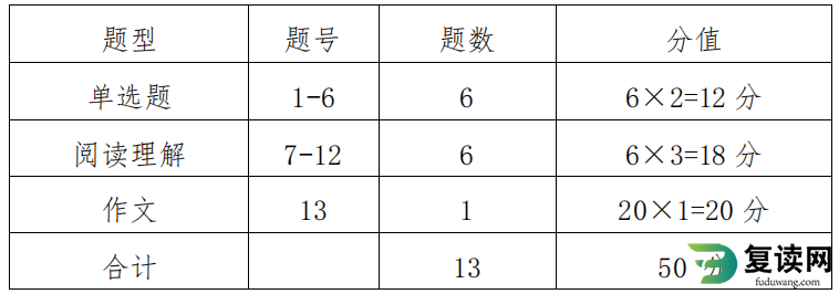 湖南工商职业学院2023年单招考试大纲及考试时间安排