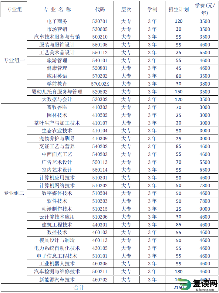 湘西民族职业技术学院2023年单招章程简章