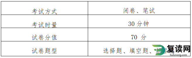 衡阳幼儿师范高等专科学校2023年单招考试数学考试大纲