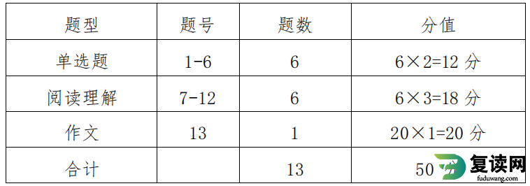 湖南工商职业学院2023年单招考试语文科目考试大纲