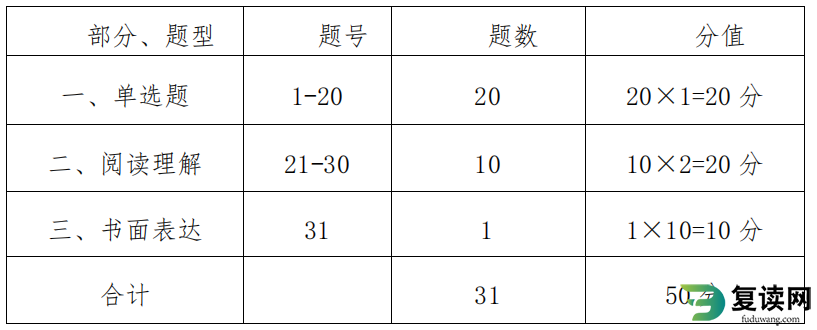 湖南工商职业学院2023年单招考试大纲及考试时间安排