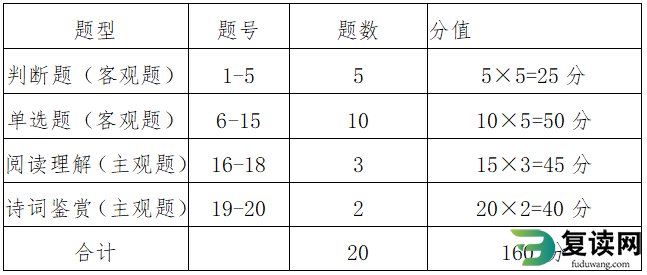 衡阳幼儿师范高等专科学校2023年单招考试语文考试大纲