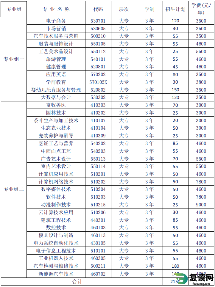 湘西民族职业技术学院2023年单招专业有哪些？计划招生多少人？