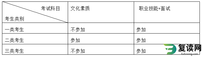 湖南工商职业学院2023年单独招生章程 高职单招简章