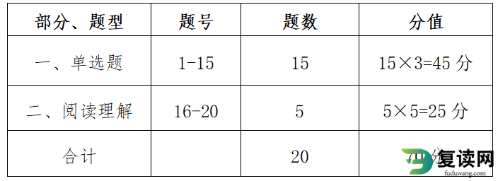 衡阳幼儿师范高等专科学校2023年单招考试英语考试大纲