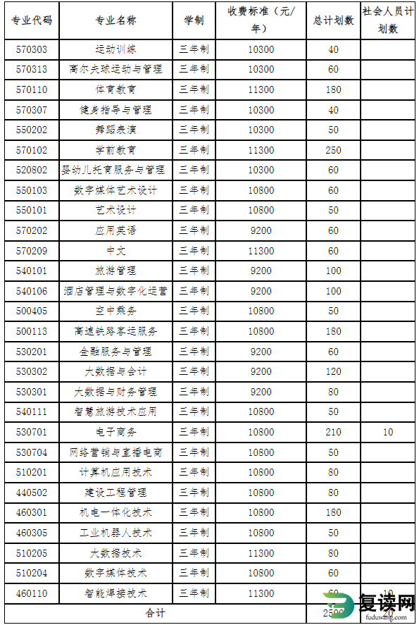 湖南高尔夫旅游职业学院2023年单招专业学费收费多少