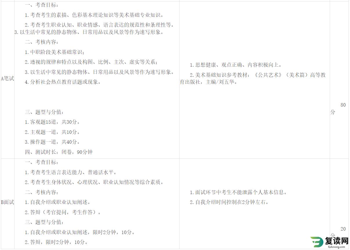 2023年娄底幼儿师范高等专科学校单招美术教育专业考试大纲