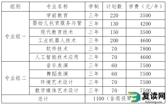 益阳师范高等专科学校2023年单独招生章程 高职单招简章