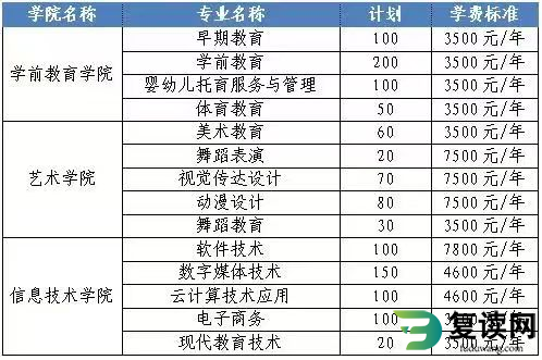 长沙幼儿师范高等专科学校2023年单独招生章程 单招简章