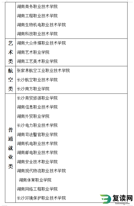 湖南高职单招院校专业分类