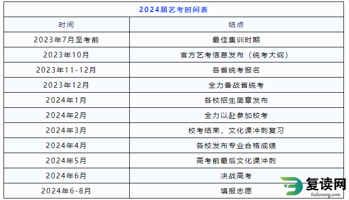 2024届湖南省艺考时间表