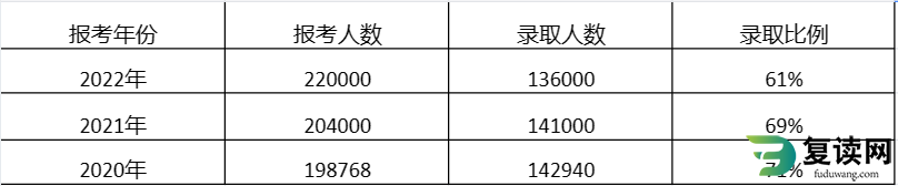 湖南历年单招招录情况及提高升学率的方法