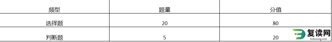 2023年岳阳职业技术学院文化水平单招考试大纲