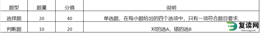 2023年岳阳职业技术学院单招职业技能考试大纲