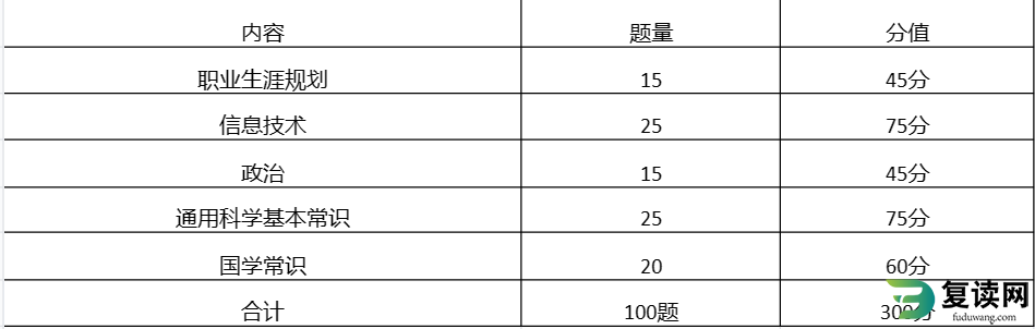 2023年湘西民族职业技术学院单招职业技能测试考试大纲