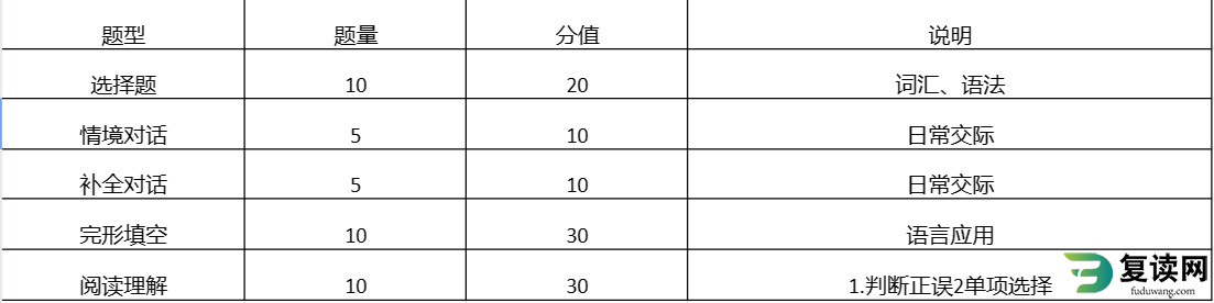 2023年岳阳职业技术学院文化水平单招考试大纲