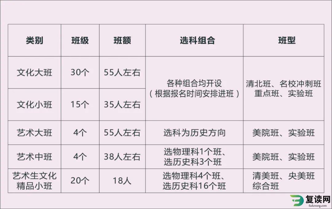 长沙市明达中学高考复读班2024届招生简章