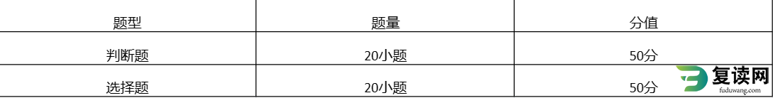 2023年湘西民族职业技术学院单招文化素质考试大纲