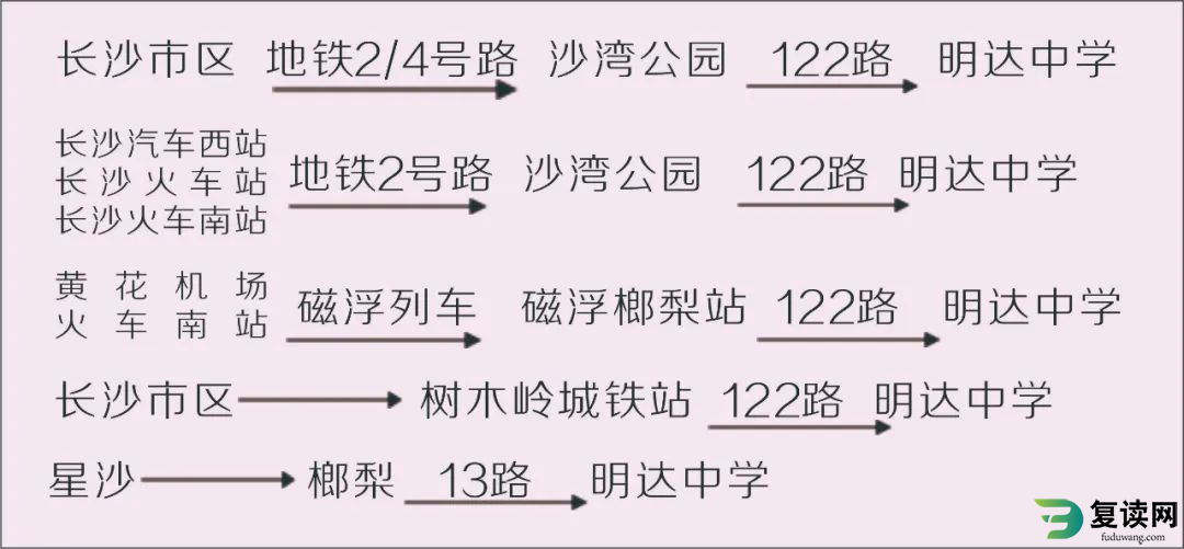 长沙市明达中学高考复读班2024届招生简章