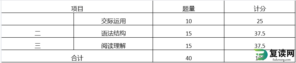 2023年湘西民族职业技术学院单招文化素质考试大纲