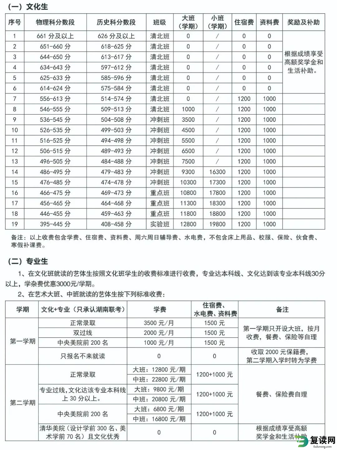 长沙市明达中学高考复读班2024届招生简章