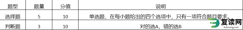 2023年岳阳职业技术学院单招职业技能考试大纲