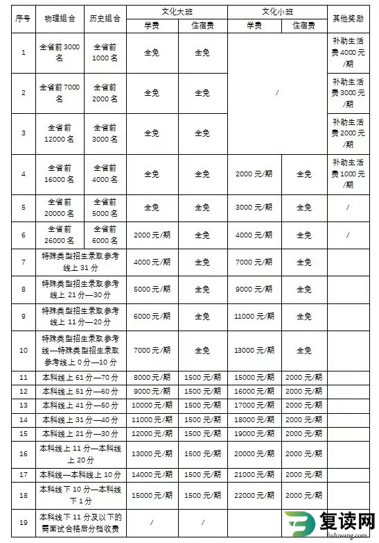 2023长沙同升湖学校高考复读招生简章