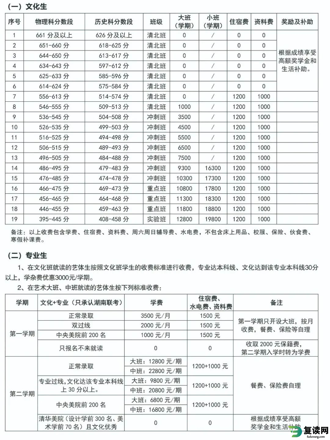 明达中学复读一年要多少钱 明达复读收费标准