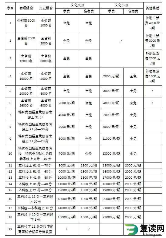 长沙同升湖复读学校招生简章