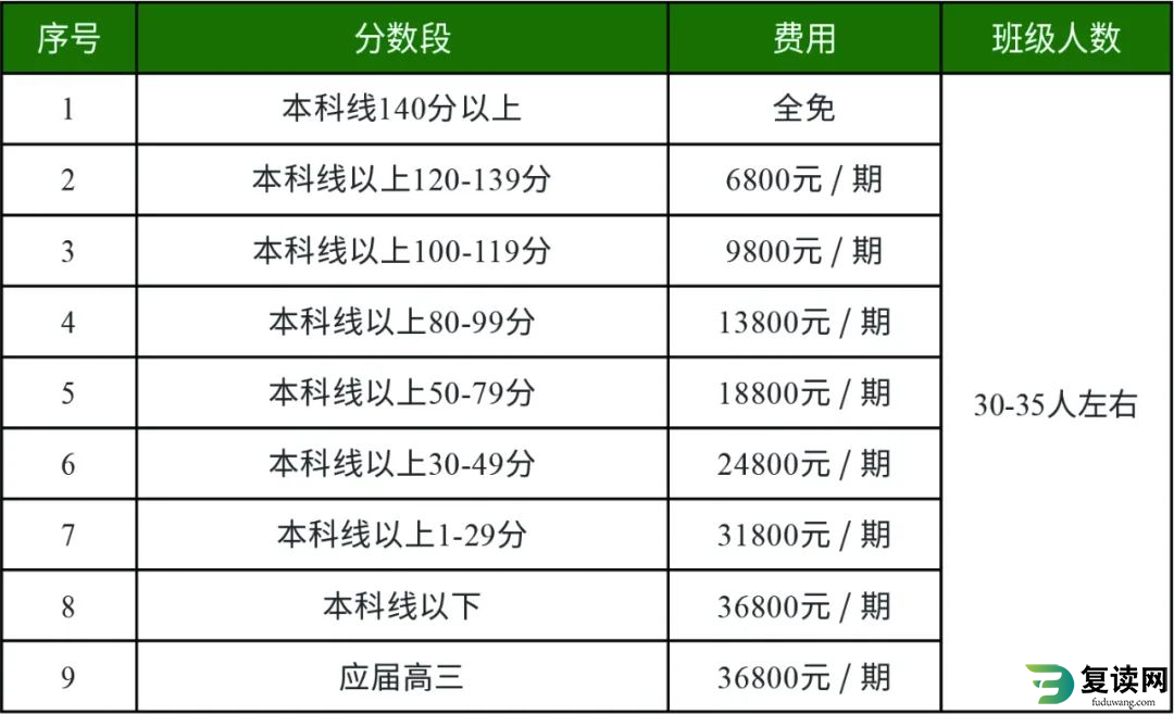 长沙市金律艺术高级中学2024届高复班招生简章