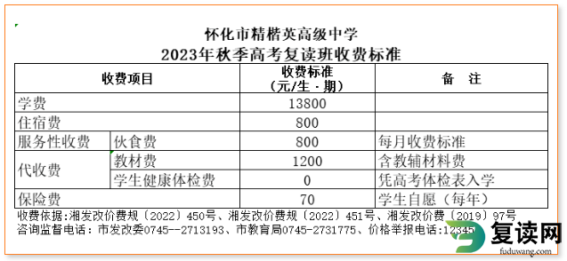 怀化精楷英复读学校招生简章