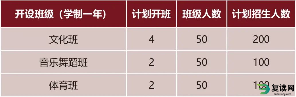 2023-2024年长沙辅仁学校高考复读招生简章