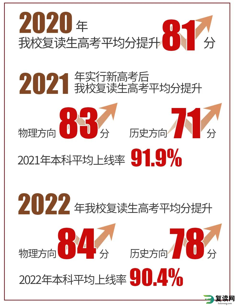 2023-2024年长沙辅仁学校高考复读招生简章